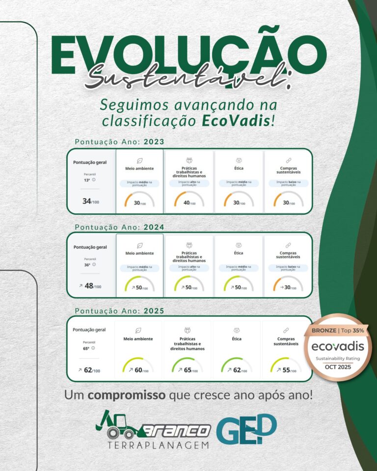 Medalha de Bronze EcoVadis